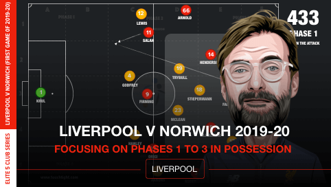 Liverpool V Norwich 2019 20 TB