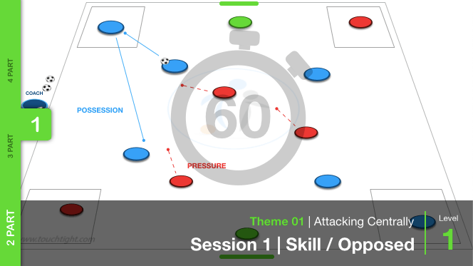 Attacking Centrally 01 S1
