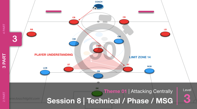 Attacking Centrally 01 S8