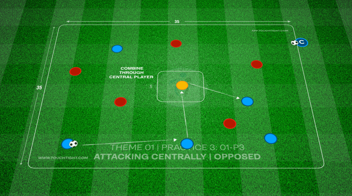 Attacking Centrally  Session 8