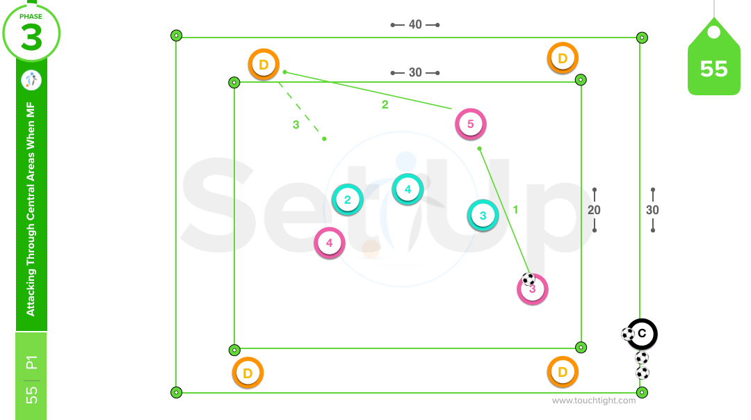 35 Defenders In The Attack