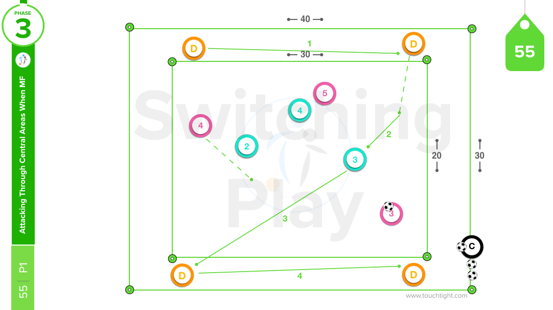 35 Defenders In The Attack 2