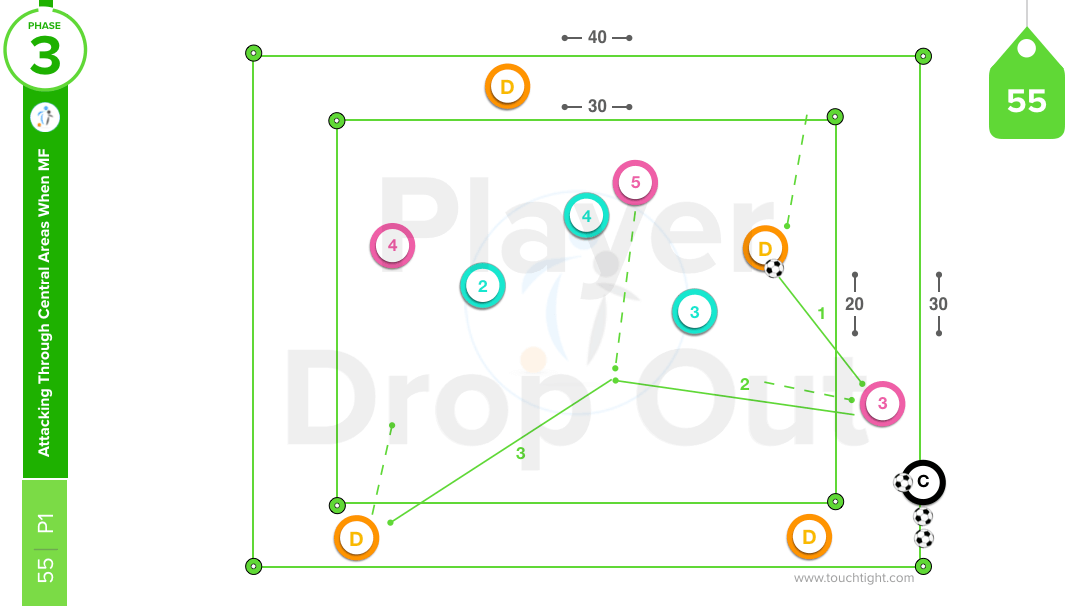 35 Defenders In The Attack 3