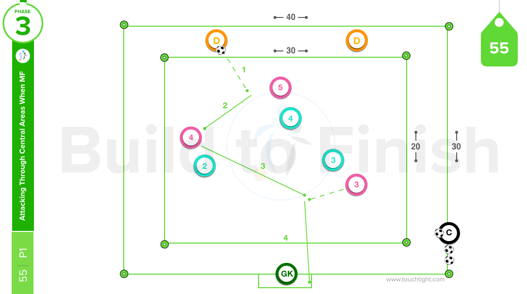 35 Defenders In The Attack 4